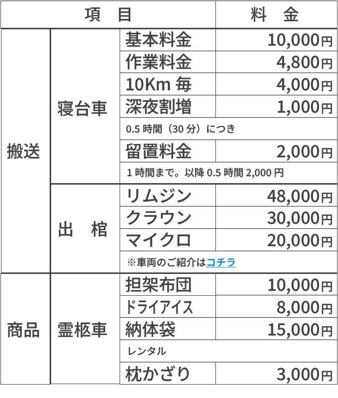 ご遺体搬送のイフケア北九州